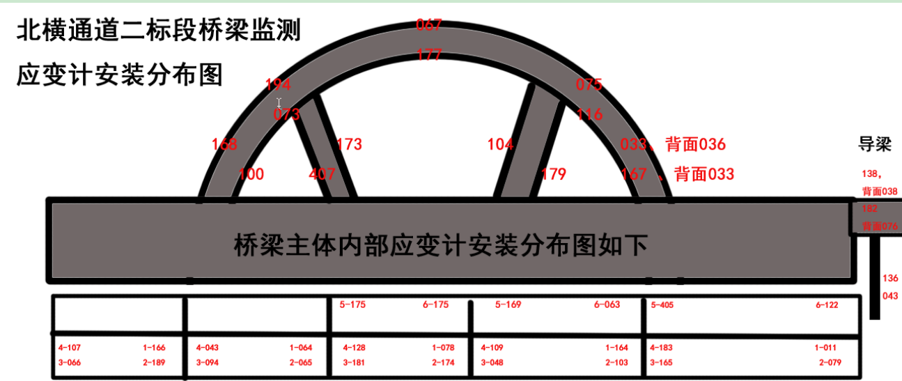 錨索計,應變計,鋼筋計,壓力盒,軸力計,靜力水準儀,激光測距儀,固定式測斜儀,水位計,全向位移計,橋梁監測,基坑監測,邊坡監測,鐵塔監測,沉降監測