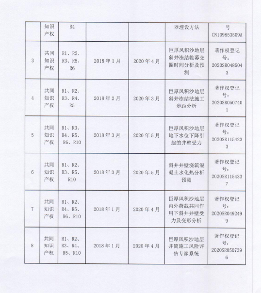 自動化安全監測工程