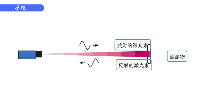 橋梁監測,邊坡監測,靜力水準儀,固定式測斜儀,全向位移計,傾角儀,房屋監測