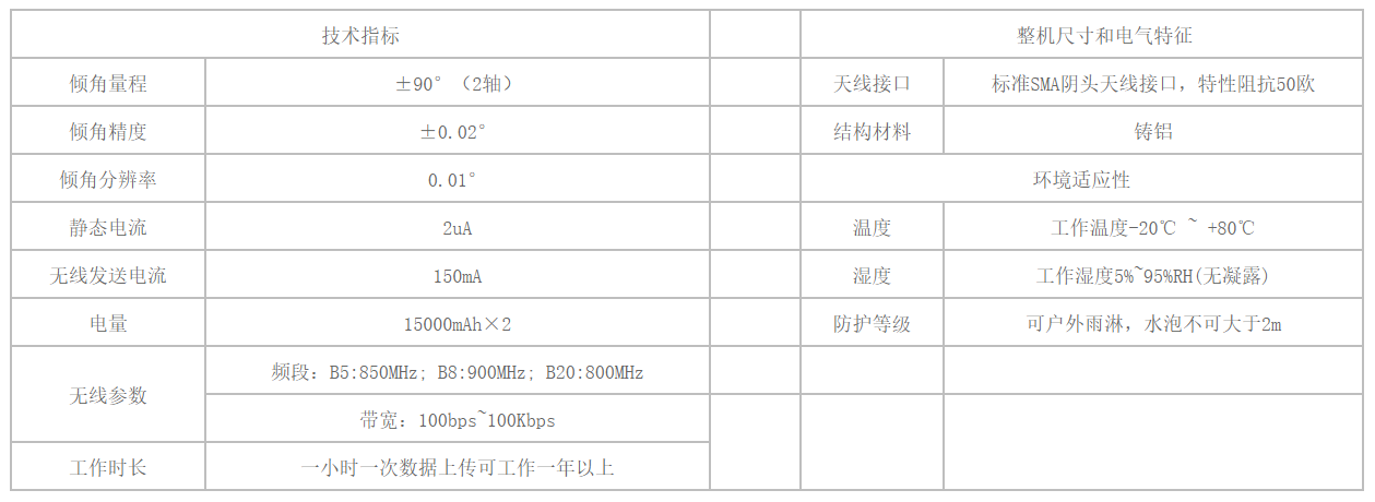 自動化安全監測工程