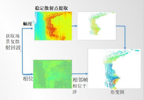 橋梁監測,邊坡監測,靜力水準儀,固定式測斜儀,全向位移計,傾角儀,房屋監測